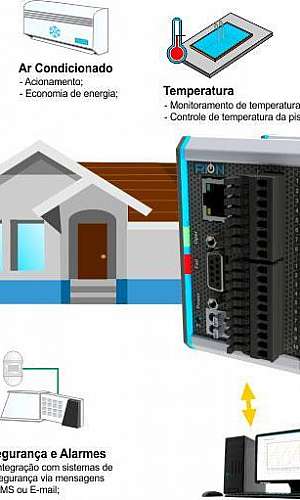 Projeto de automação residencial Projeto de automação residencial