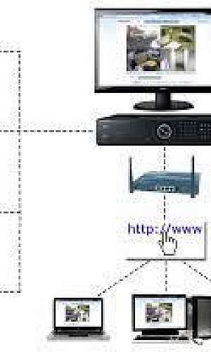 Sistema de segurança cftv digital Sistema de segurança cftv digital